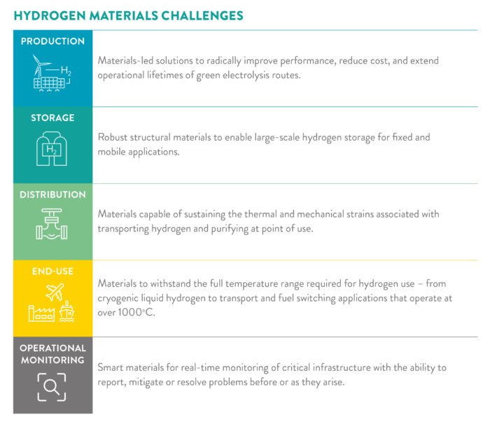 Hydrogen_Materials_Challenges_Graphic_Transparent