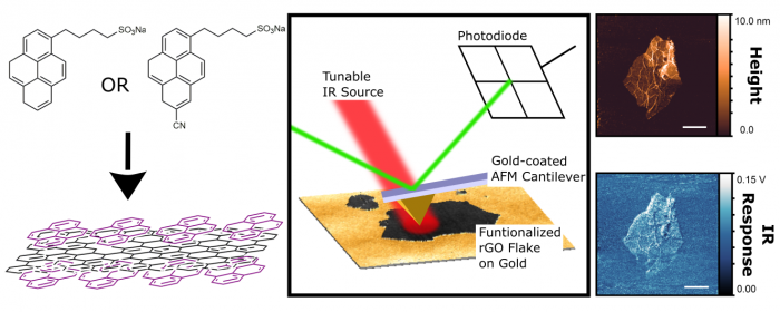 AFM-IR Spectroscopy