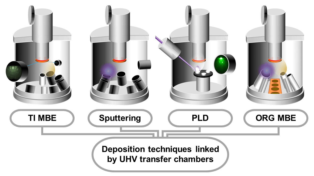 Multi Chamber Deposition - Henry Royce Institute