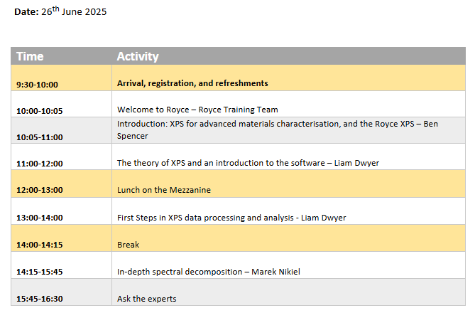 Agenda for Royce Training: Analysing Your XPS Data, 26th June 2025