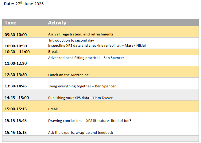 Agenda for Royce Training: Analysing Your XPS Data, 27th June 2025
