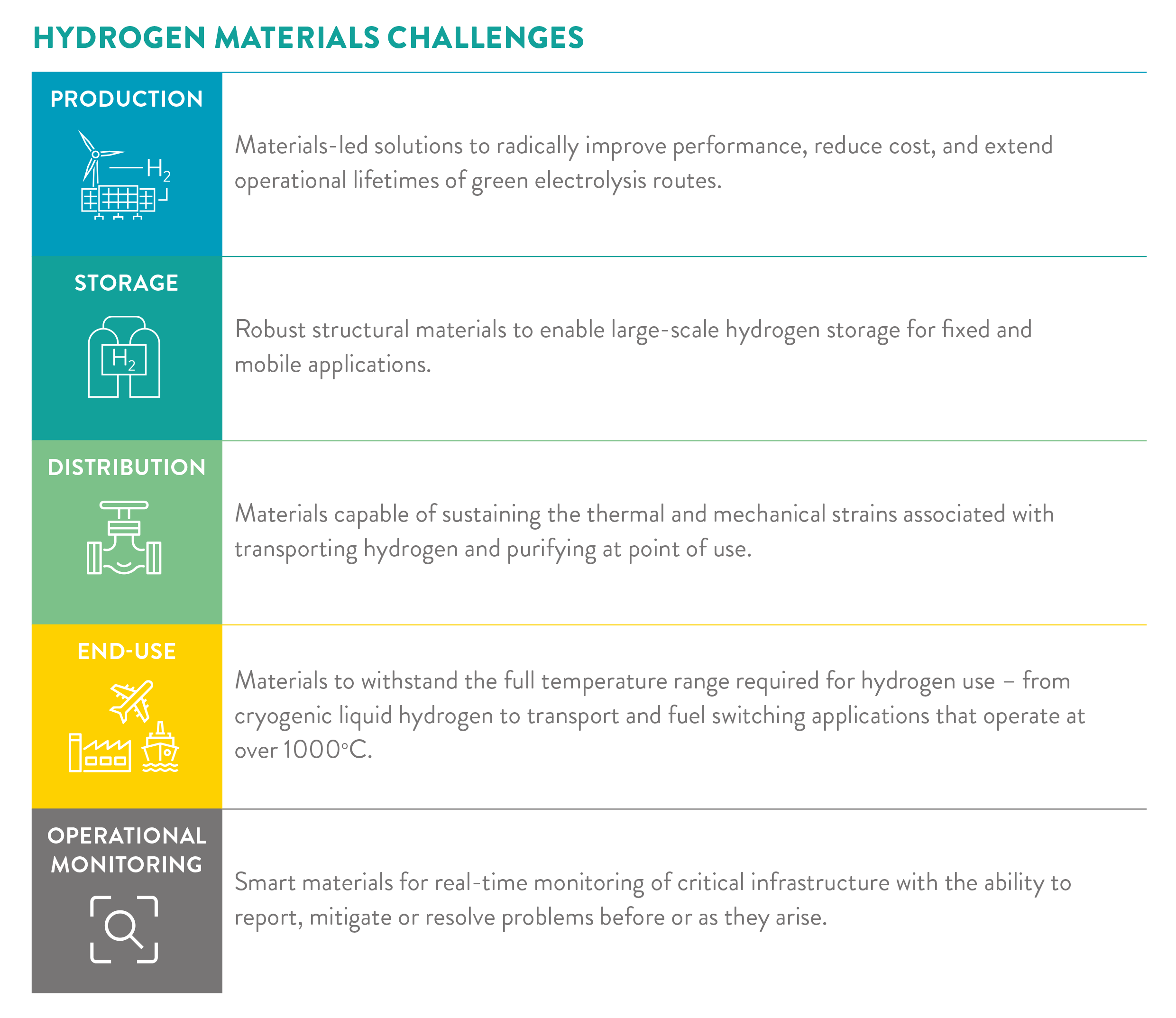 Hydrogen_Materials_Challenges_Graphic_Transparent
